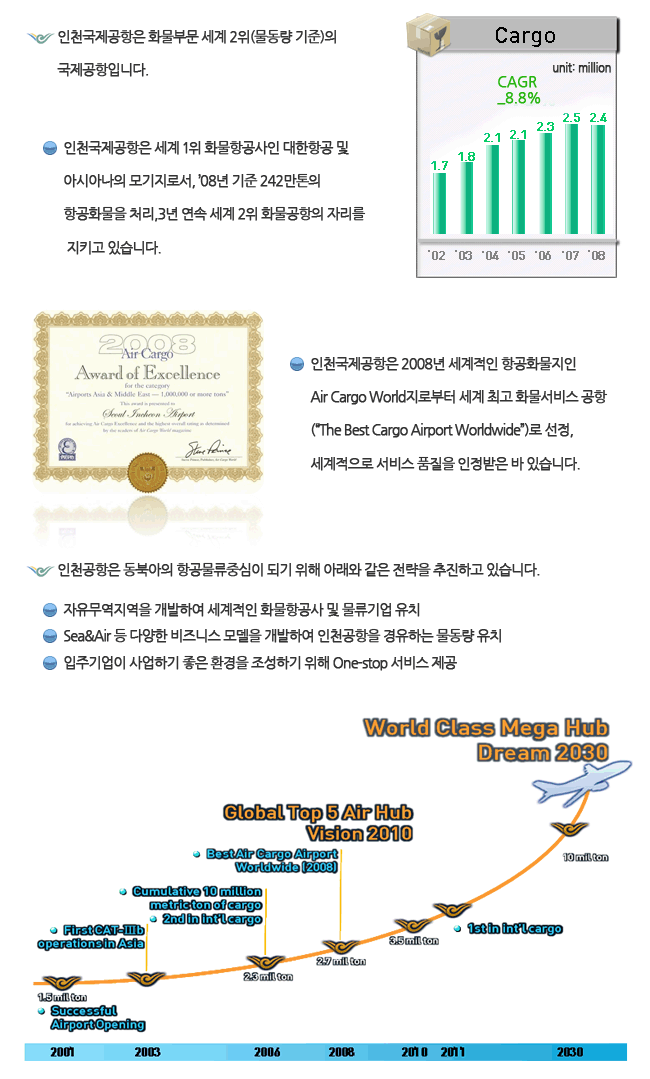 인천공항 물류현황